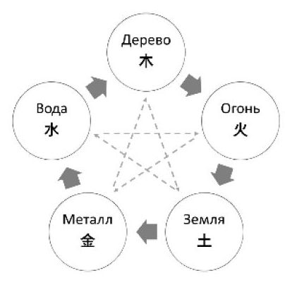 комбинаторика корейских имен3